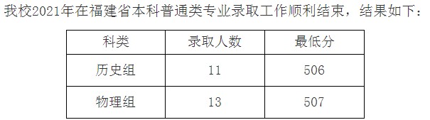 九江學(xué)院2021年各省錄取分?jǐn)?shù)線是多少8.jpg