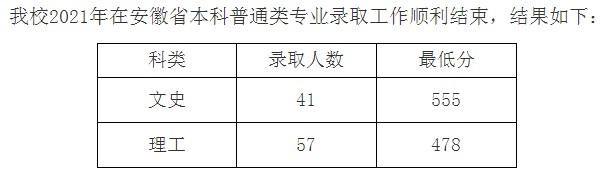 九江學(xué)院2021年各省錄取分?jǐn)?shù)線是多少7.jpg