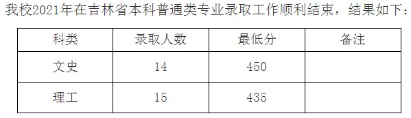 九江學(xué)院2021年各省錄取分?jǐn)?shù)線是多少5.jpg