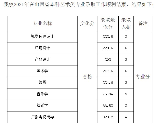 九江學(xué)院2021年各省錄取分?jǐn)?shù)線是多少6.jpg