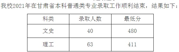 九江學(xué)院2021年各省錄取分?jǐn)?shù)線是多少9.jpg