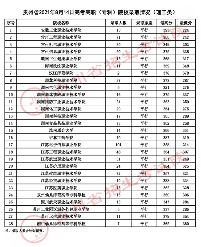 2021貴州高考?？圃盒ｄ浫∽畹头郑ǘ?jpg