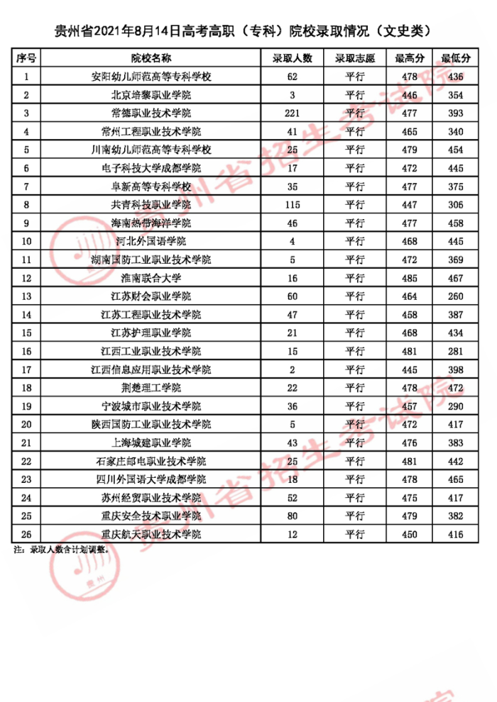 2021貴州高考?？圃盒ｄ浫∽畹头郑ǘ?.jpg