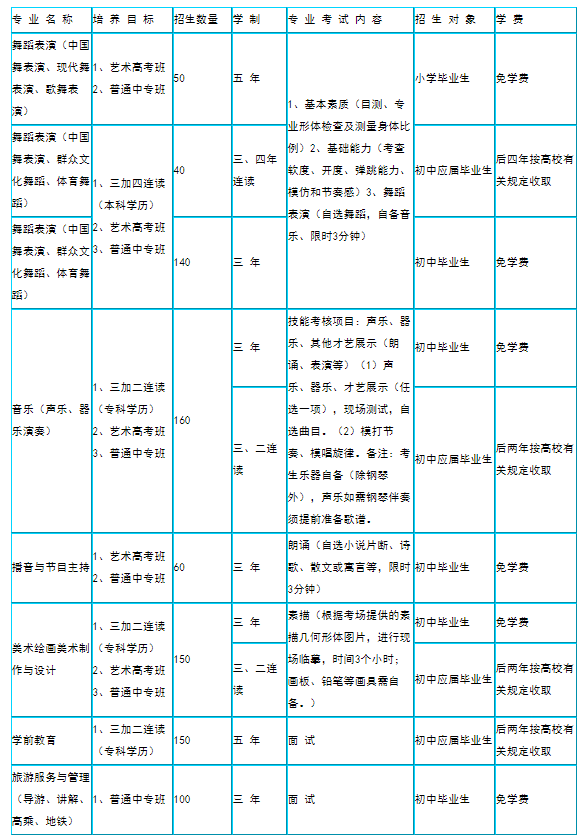 臨沂藝校學(xué)費一年多少錢