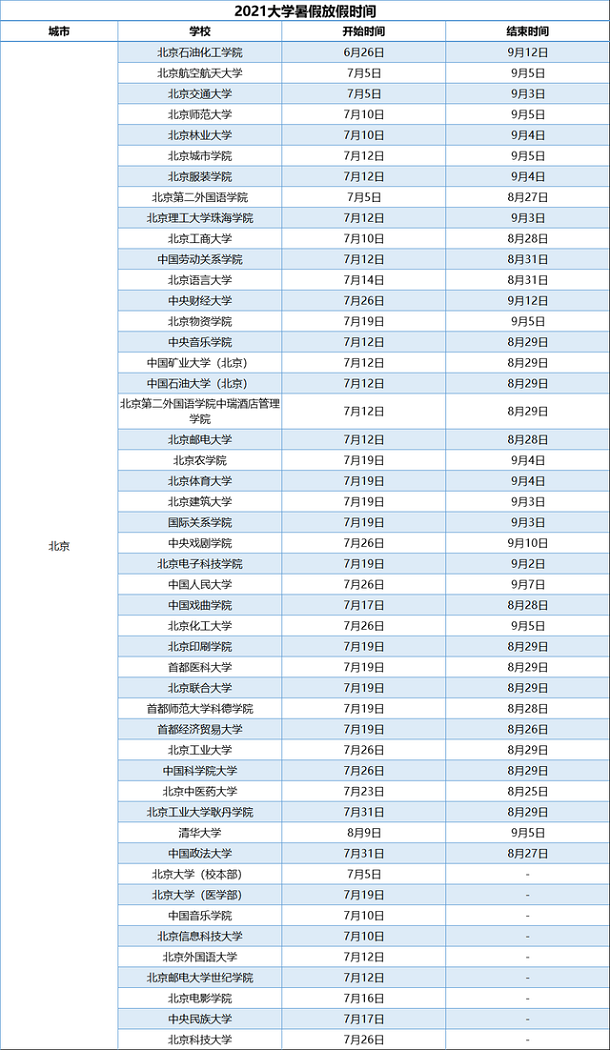 大學(xué)開學(xué)時間.jpg