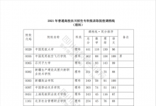 教育資訊：2021年在四川招生?？圃盒Ｕ{(diào)檔線