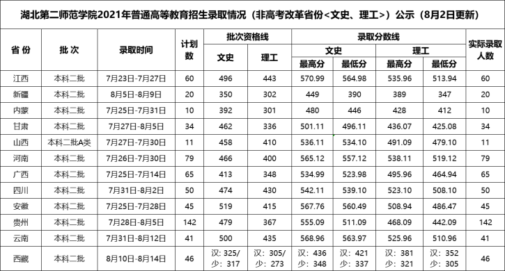 非高考改革省份.png