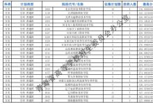 教育資訊：2021青海?？婆鶰段征集志愿投檔最低分