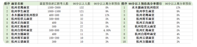 浙江排名前十的畫室