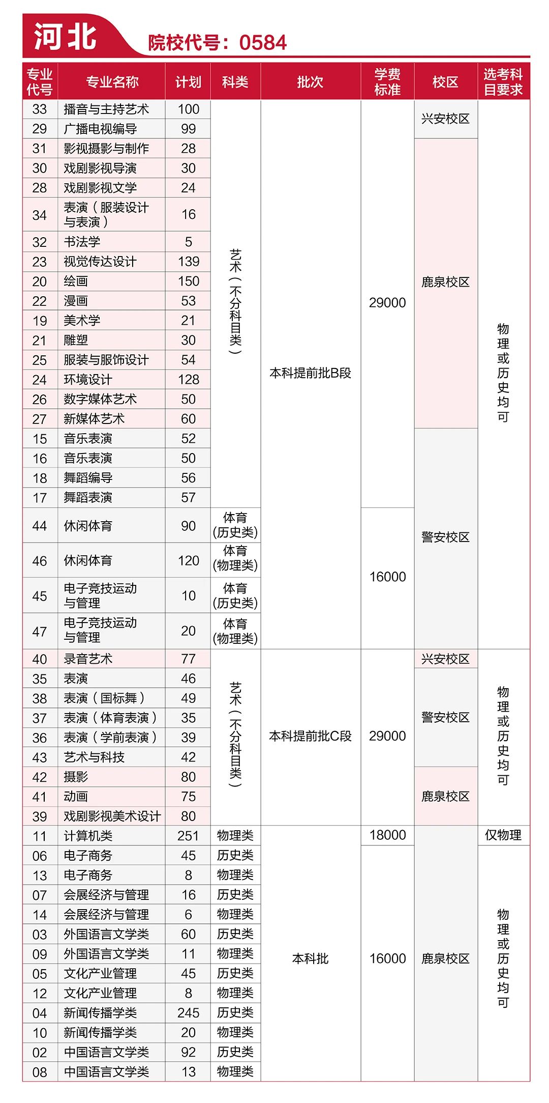 2021河北傳媒學(xué)院收費標準