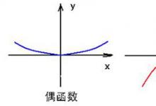 日常生活：奇函數(shù)和偶函數(shù)的區(qū)別是什么