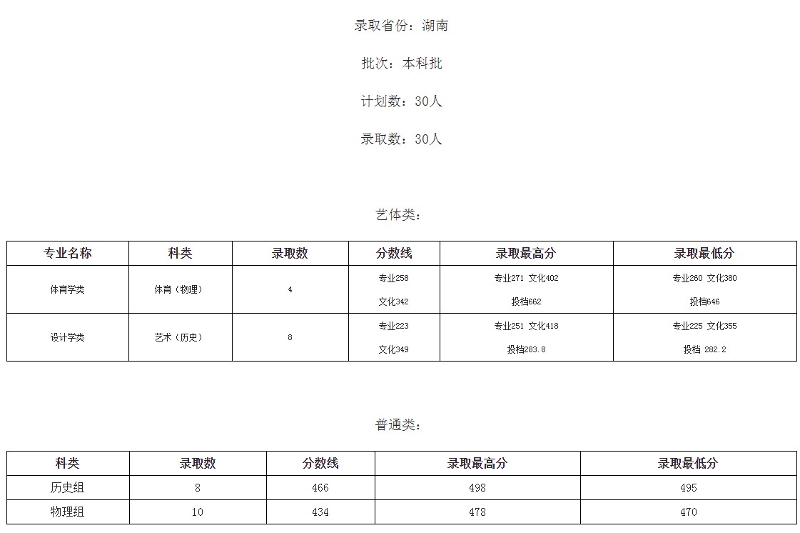 桂林學(xué)院2021年各省各批次錄取分?jǐn)?shù)線8.jpg