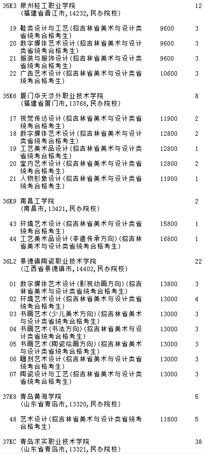 2021吉林高考提前?？婆鶤段藝術(shù)類第二輪征集志愿計(jì)劃6.jpg