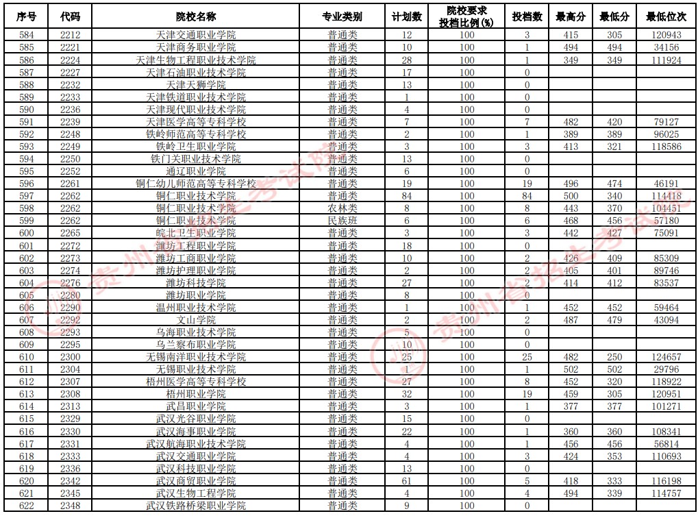 2021貴州高考?？圃盒Ｑa報志愿投檔分數(shù)線（文史）16.jpg