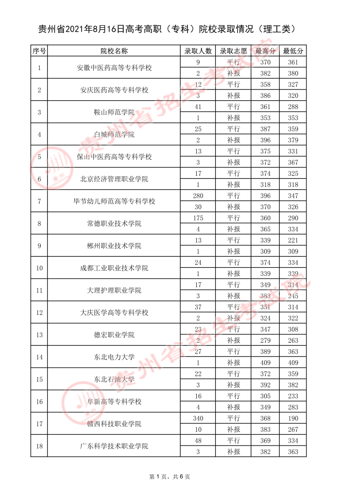 2021貴州高考?？圃盒ｄ浫∽畹头郑ㄈ?jpeg