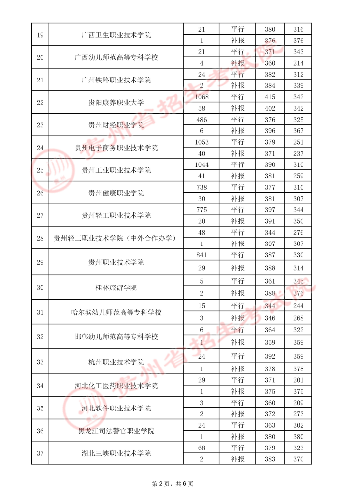 2021貴州高考?？圃盒ｄ浫∽畹头郑ㄈ?.jpeg