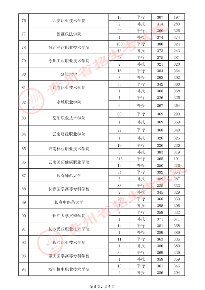 2021貴州高考?？圃盒ｄ浫∽畹头郑ㄈ?.jpeg