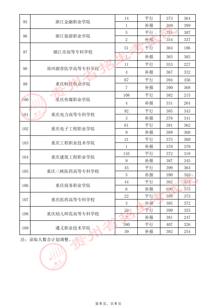 2021貴州高考?？圃盒ｄ浫∽畹头郑ㄈ?.jpeg