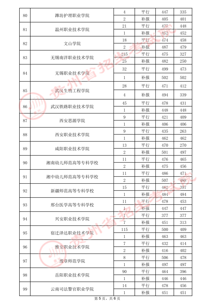 2021貴州高考?？圃盒ｄ浫∽畹头郑ㄈ?1.jpeg