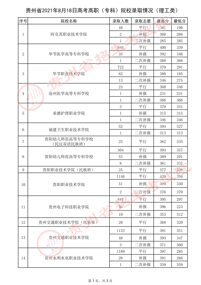 2021貴州高考?？圃盒ｄ浫∽畹头郑ㄈ?3.jpeg