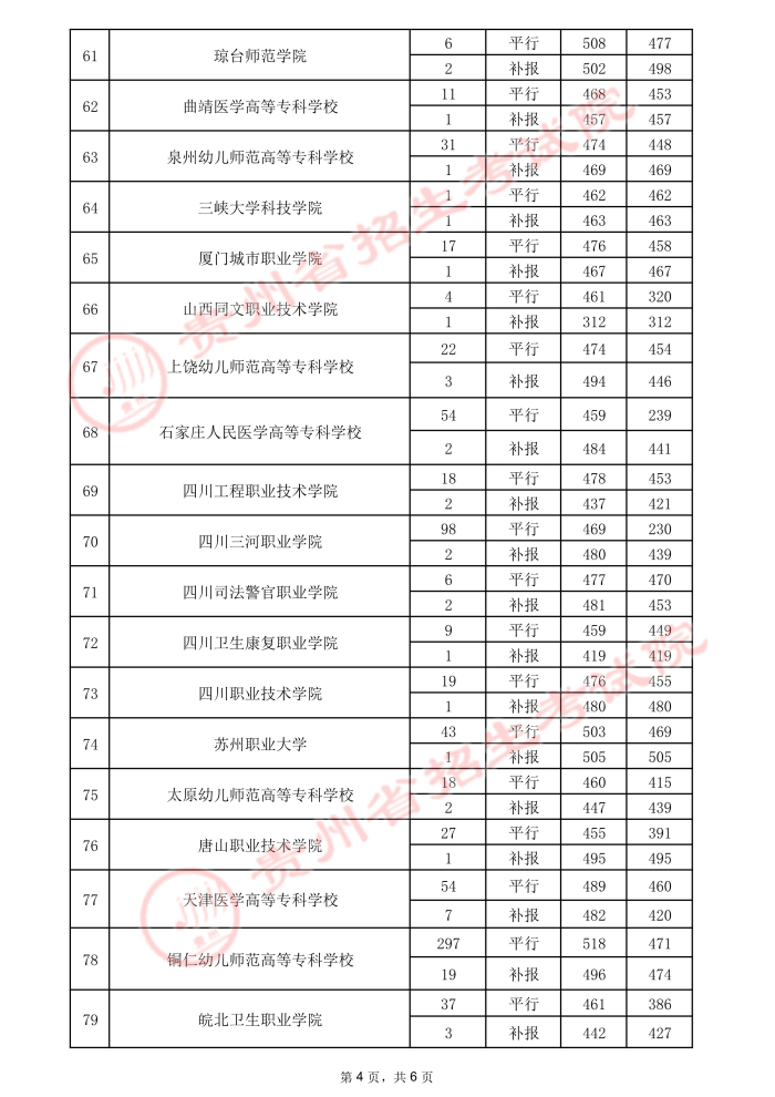 2021貴州高考?？圃盒ｄ浫∽畹头郑ㄈ?0.jpeg