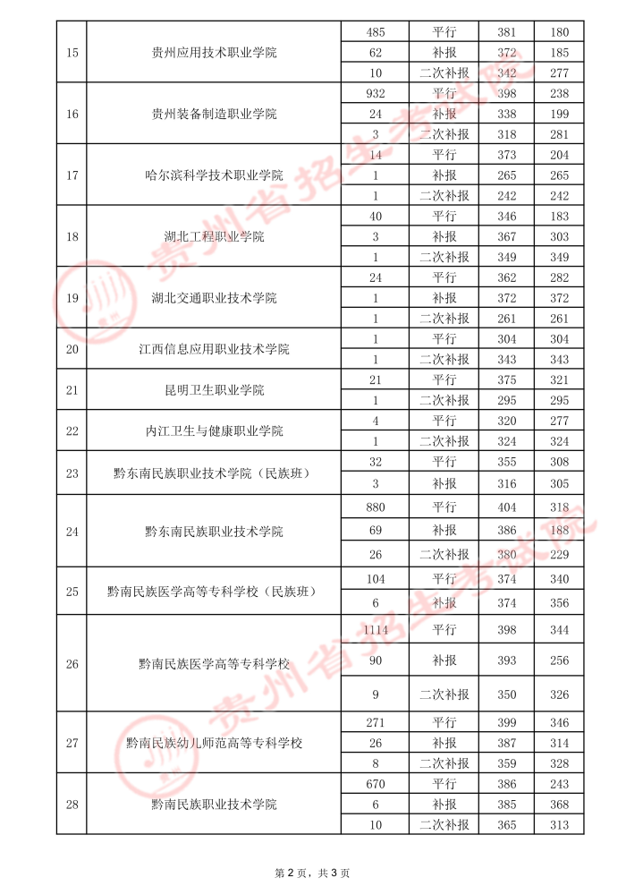 2021貴州高考?？圃盒ｄ浫∽畹头郑ㄈ?4.jpeg