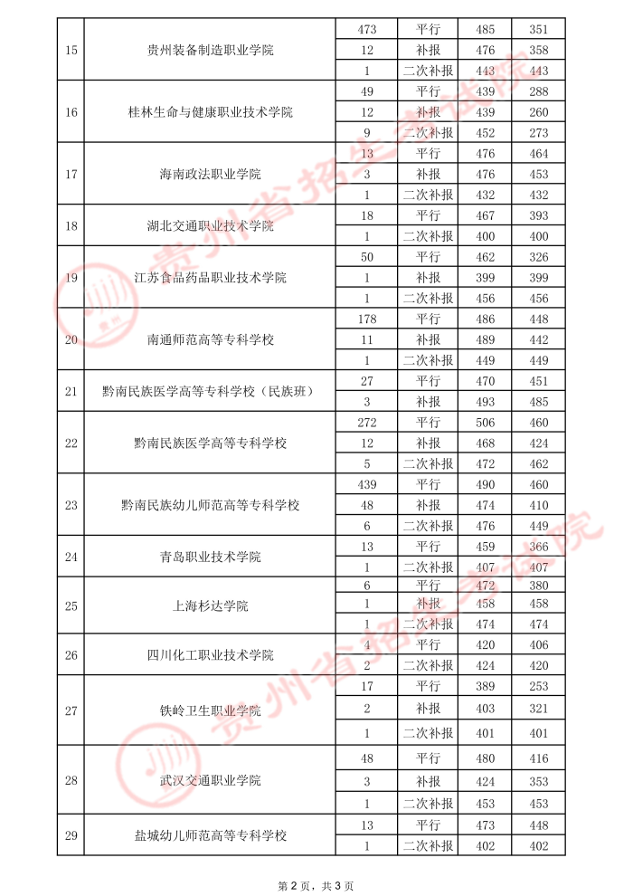 2021貴州高考?？圃盒ｄ浫∽畹头郑ㄈ?7.jpeg