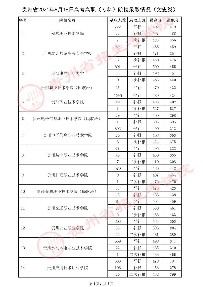 2021貴州高考?？圃盒ｄ浫∽畹头郑ㄈ?6.jpeg