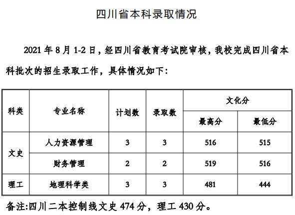 貴州工程應(yīng)用技術(shù)學院2021年各省錄取分數(shù)線是多少3.jpg