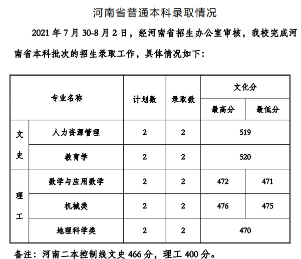 貴州工程應(yīng)用技術(shù)學院2021年各省錄取分數(shù)線是多少.jpg