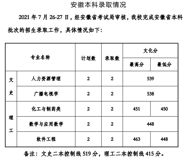 貴州工程應(yīng)用技術(shù)學院2021年各省錄取分數(shù)線是多少6.jpg