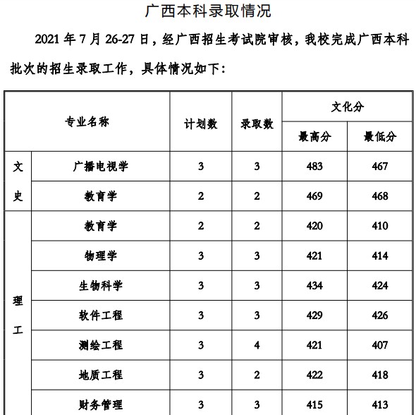 貴州工程應(yīng)用技術(shù)學院2021年各省錄取分數(shù)線是多少7.jpg