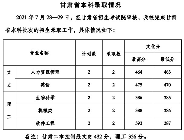 貴州工程應(yīng)用技術(shù)學院2021年各省錄取分數(shù)線是多少4.jpg