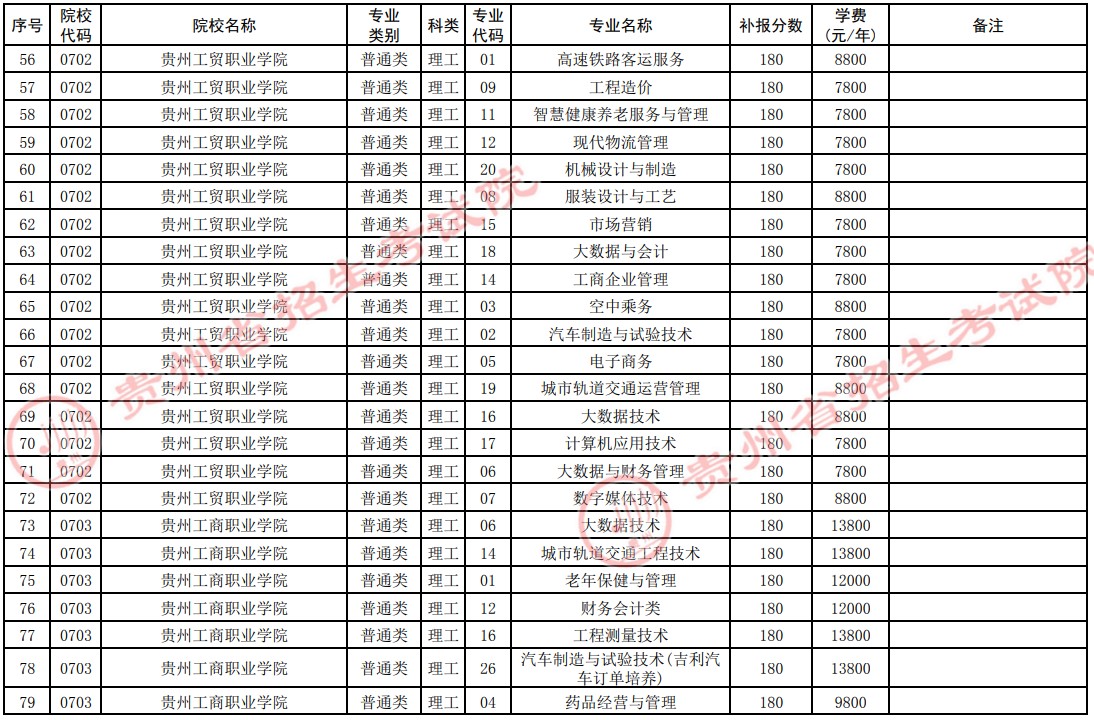 2021貴州高考?？圃盒５谒拇窝a報志愿計劃5.jpg