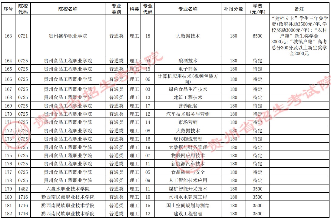 2021貴州高考?？圃盒５谒拇窝a報志愿計劃13.jpg