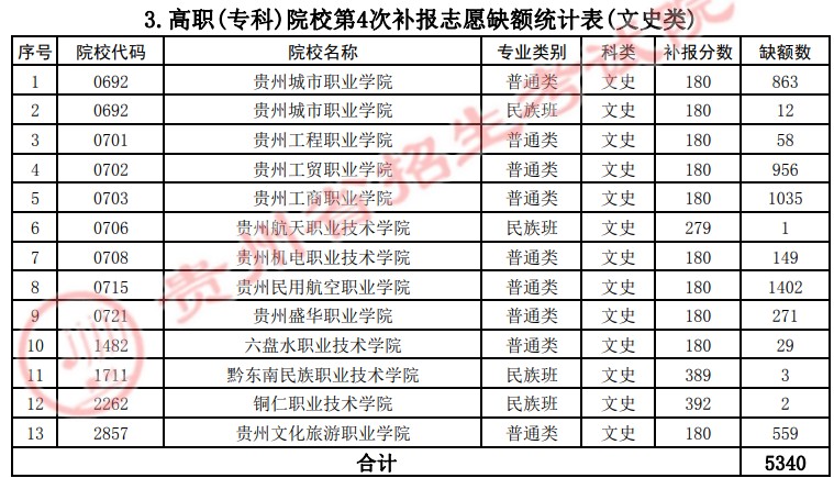 2021貴州高考?？圃盒５谒拇窝a報志愿計劃15.jpg