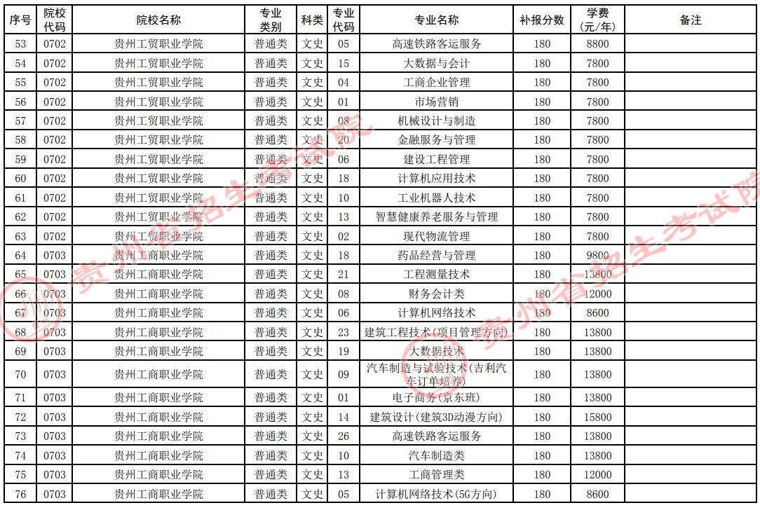 2021貴州高考?？圃盒５谒拇窝a報志愿計劃19.jpg