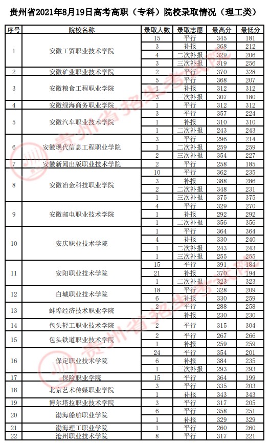 2021貴州高考?？圃盒ｄ浫∽畹头郑ㄋ模?jpg