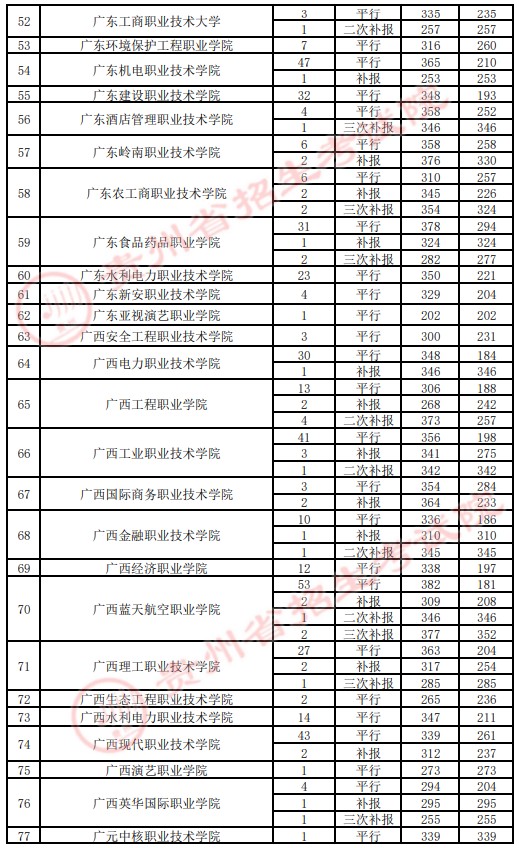 2021貴州高考?？圃盒ｄ浫∽畹头郑ㄋ模?.jpg