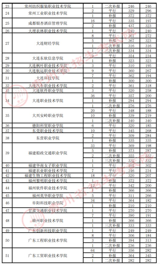 2021貴州高考?？圃盒ｄ浫∽畹头郑ㄋ模?.jpg