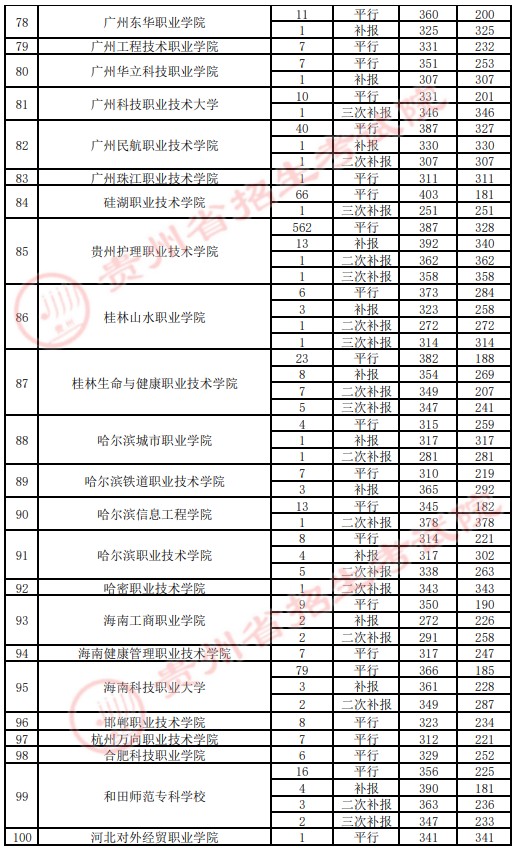 2021貴州高考?？圃盒ｄ浫∽畹头郑ㄋ模?.jpg