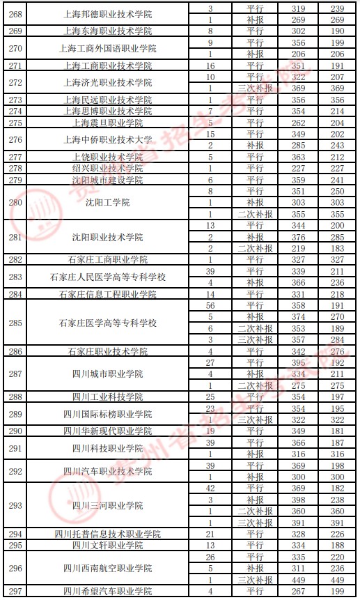 2021貴州高考?？圃盒ｄ浫∽畹头郑ㄋ模?1.jpg