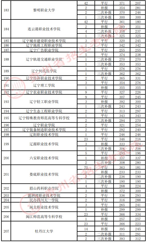 2021貴州高考?？圃盒ｄ浫∽畹头郑ㄋ模?.jpg