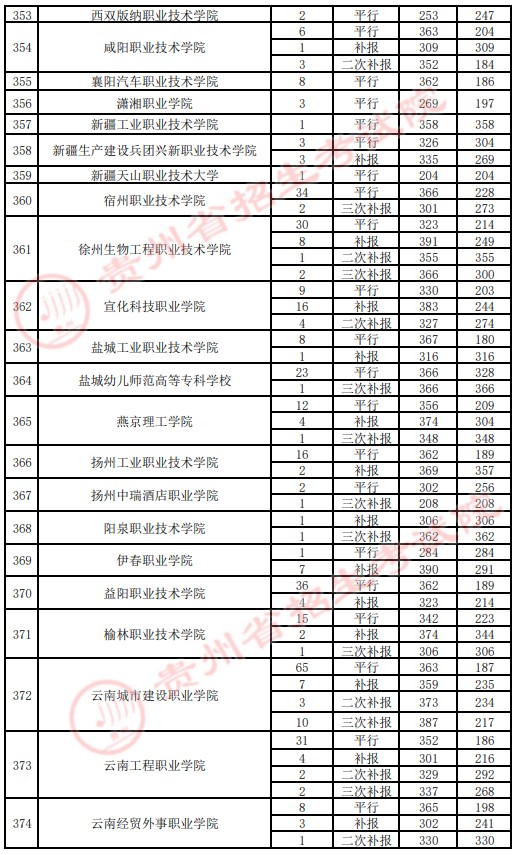 2021貴州高考?？圃盒ｄ浫∽畹头郑ㄋ模?4.jpg