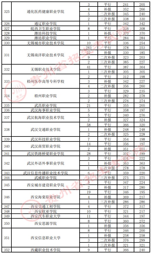 2021貴州高考?？圃盒ｄ浫∽畹头郑ㄋ模?3.jpg