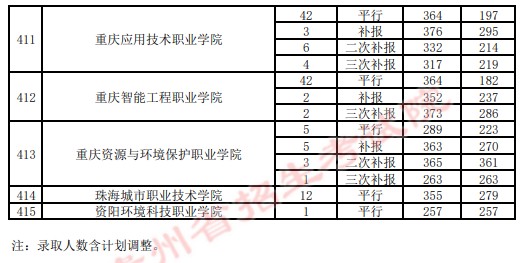 2021貴州高考?？圃盒ｄ浫∽畹头郑ㄋ模?7.jpg