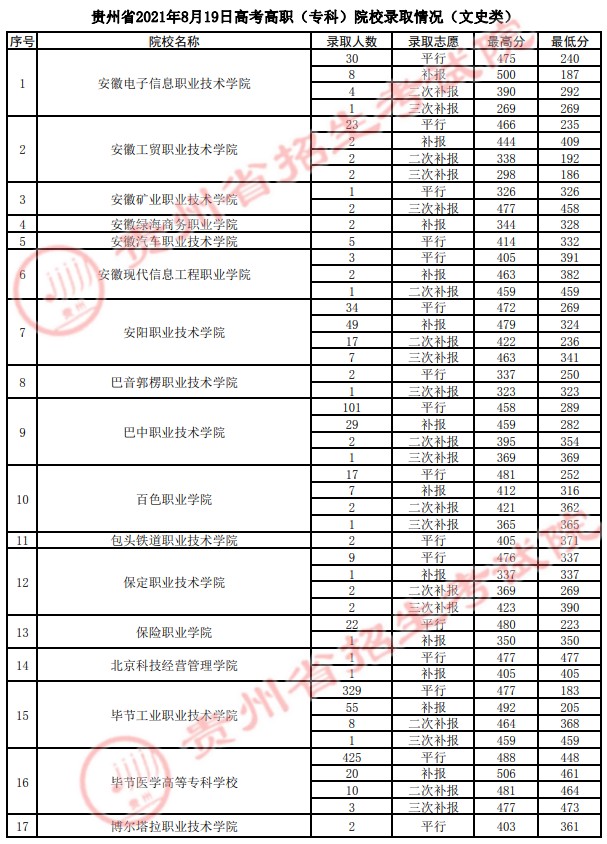 2021貴州高考?？圃盒ｄ浫∽畹头郑ㄋ模?8.jpg