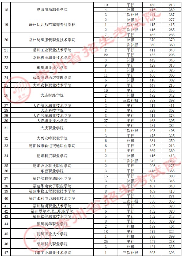 2021貴州高考?？圃盒ｄ浫∽畹头郑ㄋ模?9.jpg