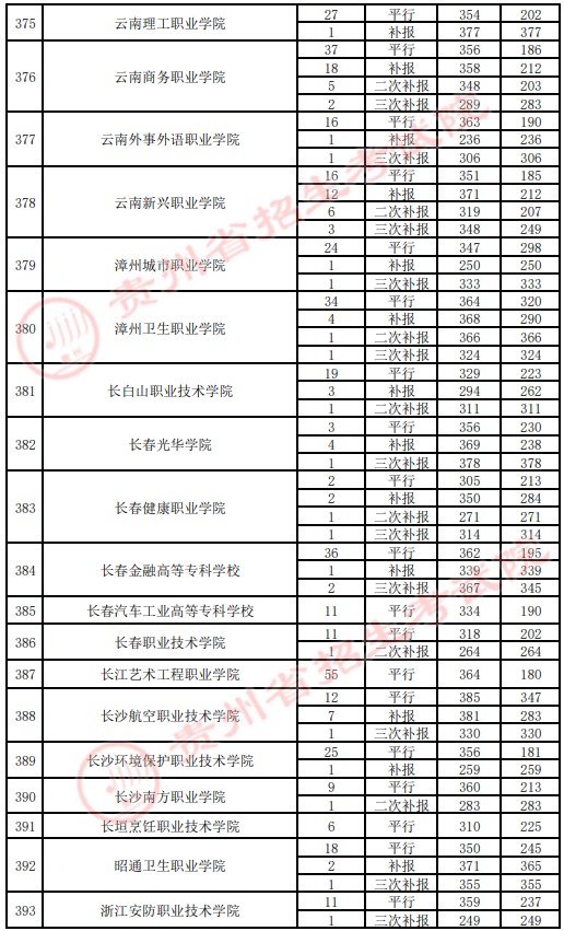 2021貴州高考?？圃盒ｄ浫∽畹头郑ㄋ模?5.jpg