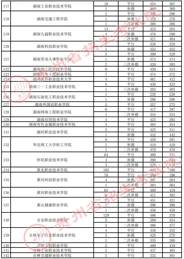 2021貴州高考?？圃盒ｄ浫∽畹头郑ㄋ模?3.jpg